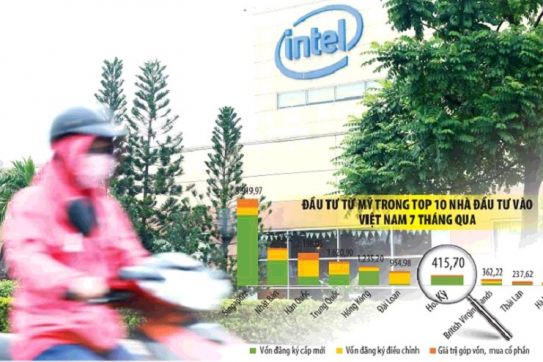 Bệ đỡ cho hợp tác kinh tế, đầu tư Việt - Mỹ