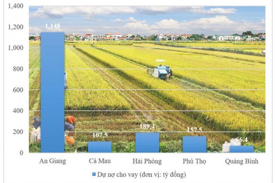 Tiếp sức nông dân cơ giới hoá trong nông nghiệp