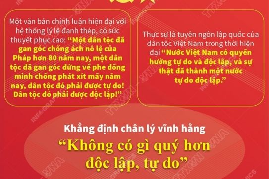 [Infographics] Tuyên ngôn độc lập-Những giá trị lịch sử trường tồn