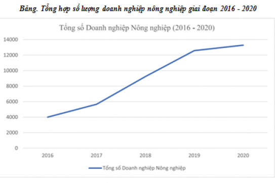 Thực trạng và giải pháp phát triển ngành Nông nghiệp Việt Nam