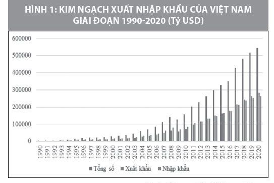 Hoạt động xuất khẩu trong bối cảnh đại dịch Covid-19