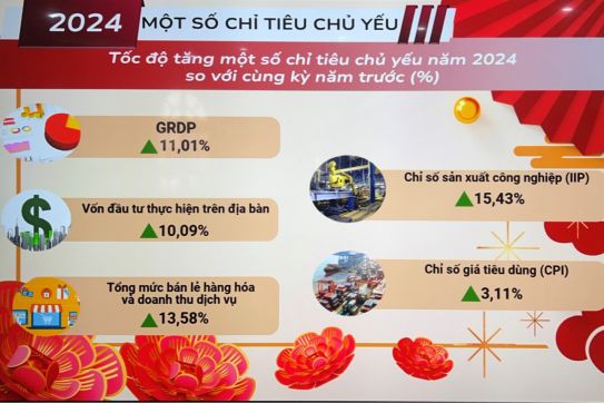 海防市跻身全国五大经济规模省市之列