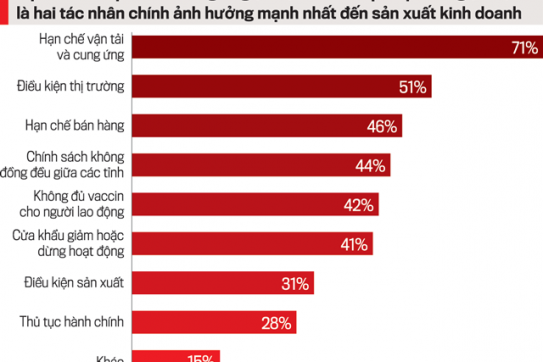 Thách thức với thương mại điện tử trong bối cảnh bình thường mới