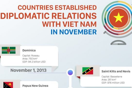 Which countries established diplomatic relations with Vietnam in November?
