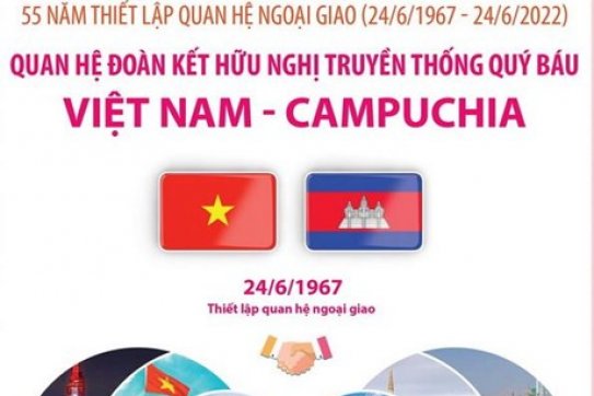 Quan hệ đoàn kết hữu nghị truyền thống Việt Nam và Campuchia