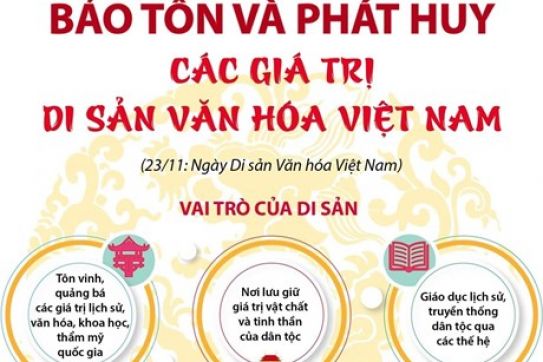 [Infographics] Bảo tồn và phát huy các giá trị di sản văn hóa Việt Nam