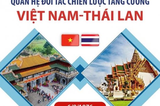 [Infographics] Quan hệ Đối tác chiến lược tăng cường Việt Nam-Thái Lan