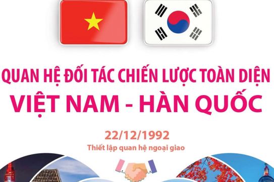 [Infographics] Quan hệ đối tác hợp tác chiến lược Việt Nam-Hàn Quốc