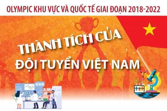 Thành tích đội tuyển Việt Nam tham dự Olympic khu vực và quốc tế