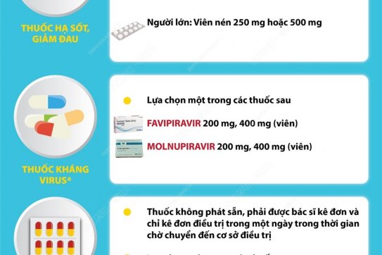 Danh mục thuốc điều trị cho F0 tại nhà theo hướng dẫn của Bộ Y tế