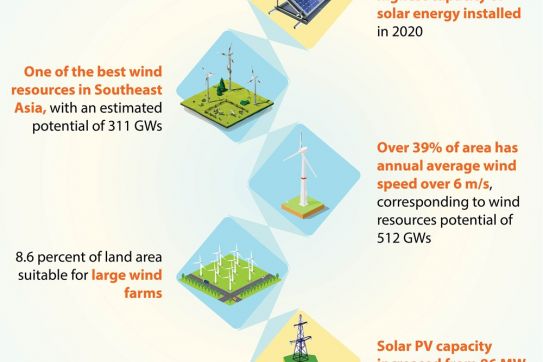 Unleashing Vietnam’s clean power potential