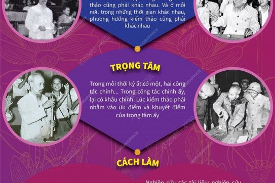 70 năm tác phẩm 'Tự phê bình và phê bình' của Chủ tịch Hồ Chí Minh