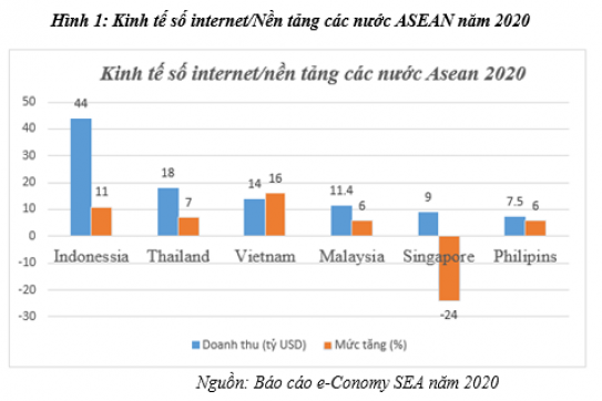 Thực trạng và giải pháp phát triển nền kinh tế số tại Việt Nam