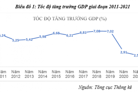 Giải pháp giúp phục hồi kinh tế Việt Nam sau đại dịch Covid-19
