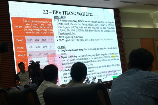 Meeting on the City’s Index of Industrial Production (IIP) in the early 6 months of 2022