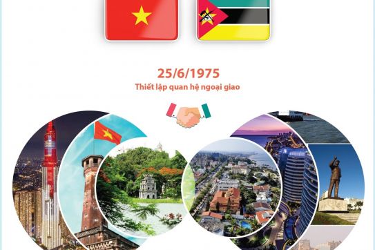 [Infographics] Quan hệ hữu nghị truyền thống Việt Nam-Mozambique