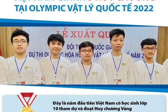 Việt Nam giành 5 huy chương tại Olympic Vật lý Quốc tế 2022