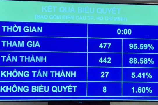 Nghị quyết của Quốc hội thí điểm một số cơ chế, chính sách đặc thù phát triển TP. Hải Phòng thi hành từ 1/1/2022