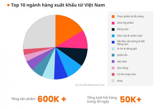 Xu hướng xuất khẩu số trên thế giới