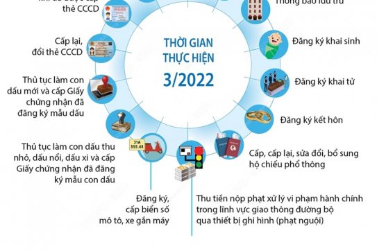 Tiện ích sau khi triển khai Đề án phát triển ứng dụng dữ liệu cư dân