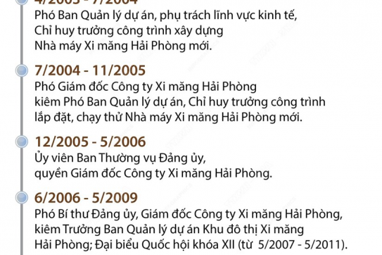 [Infographics] Thông tin về Phó Thủ tướng Chính phủ Lê Văn Thành