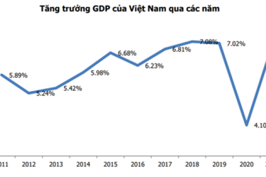 Cơ hội cho Việt Nam từ chiến lược Trung Quốc + 1