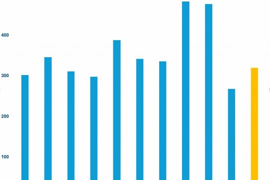 VSC gets advantages from M&A