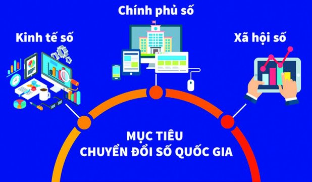 Hải Phòng chủ động tiếp cận danh mục sản phẩm, giải pháp chuyển đổi số quốc gia: Nền tảng quan trọng thúc đẩy chính phủ số, kinh tế số, xã hội số